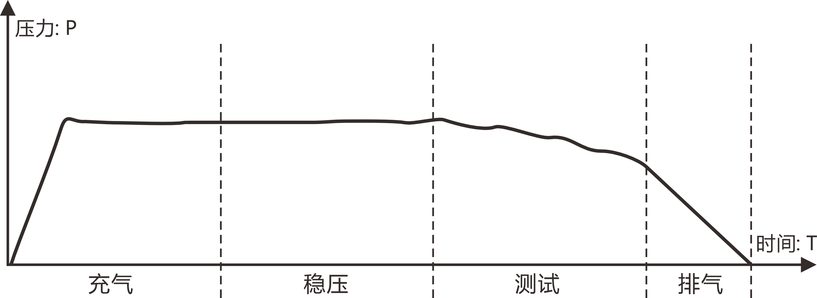 L530